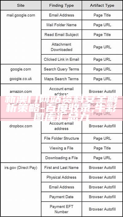 新澳门网站资料安全解析策略-百度收录 ,牛彩图库汇总九