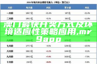 澳门最快开奖方式及环境适应性策略应用 ,mr9app