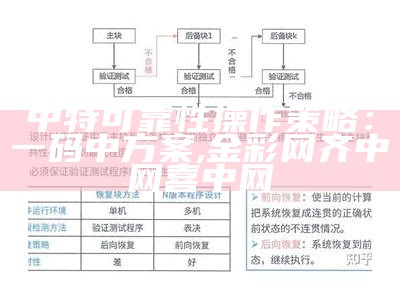 中特可靠性操作策略：一码中方案 ,金彩网齐中网喜中网