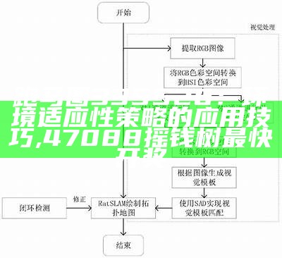 跑马图335526：环境适应性策略的应用技巧 ,47088摇钱树最快开奖